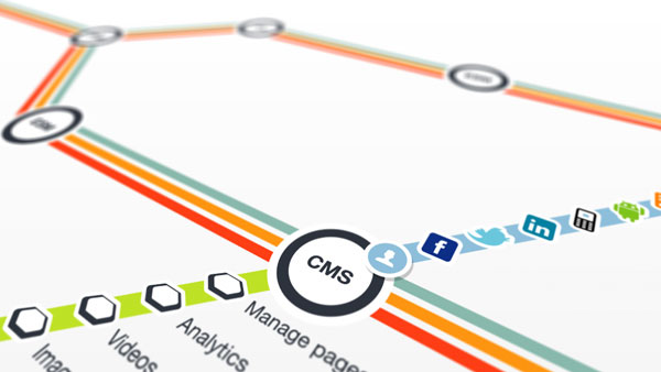 content-management-system